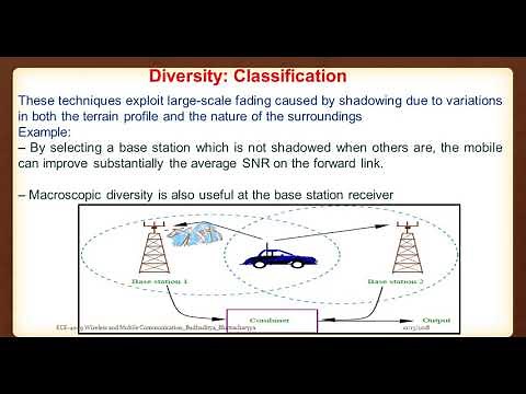 Lecture : 32 Introduction to diversity