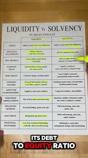 Liquidity vs Solvency Explained