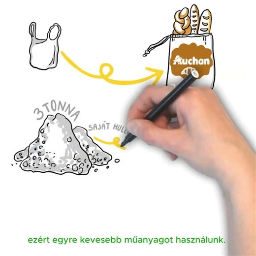 Plasztik sztorik röviden - Auchan Magyarország