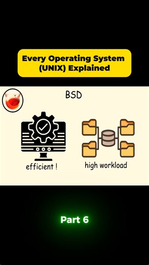 Expalined "Unix" Operating system #CCNA #Cisco #Unix #linux | Online Cisco Networking Academy