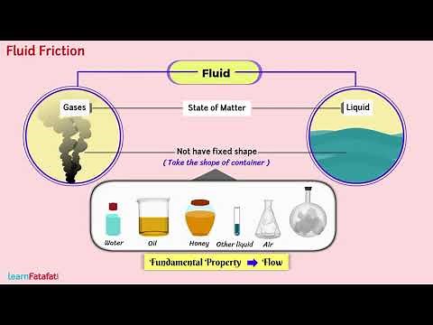 Fluid Friction | Friction Class 8 Science