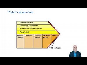 An organisation’s environment - ACCA Accountant in Business (AB)