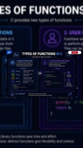 🔥 Types of Functions in C Explained#MRSPT#Programming#Coding#LibraryFunctions#BTech