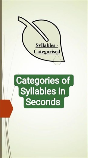 Syllables Categorised | Education | Syllables | English | #syllables #grammar #educational #shorts