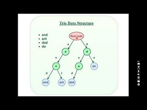 Suffix Tree for String Matching