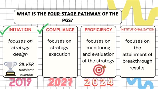 18K views · 46 reactions | PGS in NCH Link : https://nch.doh.gov.ph/governance-planning-quality-management-system/performance-governance-system/pgs | National Children's Hospital | Facebook
