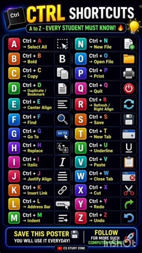 Top Ctrl Shortcuts You Should Know 😎 | A–Z Computer Tricks#computerscience #CS Study Zone