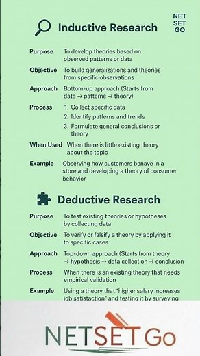 Inductive & Deductive Reasoning | Difference Explained with Examples | UGC NET / SET / B.Ed