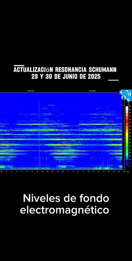 Resonancia Schumann: Frecuencias y su Impacto