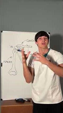 Explanation of subacromial bursitis