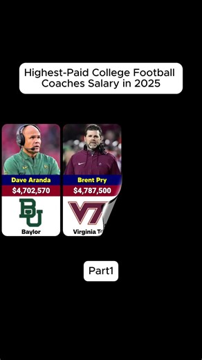 Highest-Paid College Football Coaches Salary P1 | Football Coach