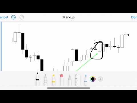 Forex Candlestick Analysis Explained 📊 Full start-to-finish breakdown + a clean trading strategy