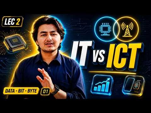 IT & ICT Explained in 4 Minutes | Data, Information, Computing Devices & Memory Units
