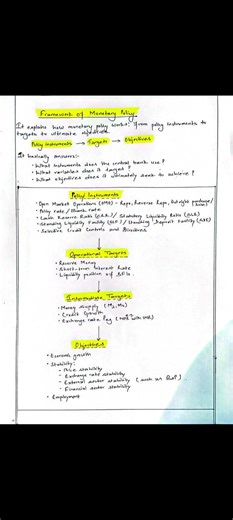 Monetary Policy Framework