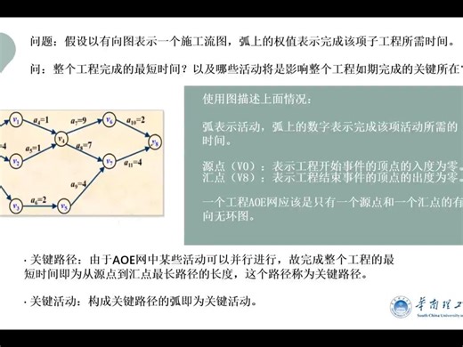 2023AI 知识点37 Job-shop scheduling problem、critical path method (CPM)第6组
