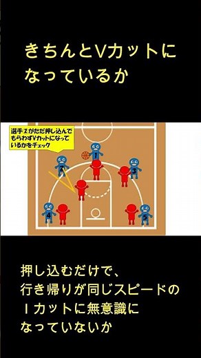 【ミニバス】パス＆ランとカッティングの一例 #ミニバス #バスケ #バスケットボール #オフェンス#パス #パス＆ラン#ショート#ミニバスケ