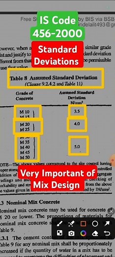 IS Code 456-2000 Standard Deviation (Table no.8) For Mix Design ! #construction #civilengineering