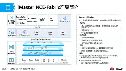 HCIP-Datacom-Network Automation Developer iMaster NCE-Fabric API介绍 UI界面操作16