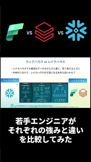 MicrosoftFabric vs Databricks vs Snowflake：若手エンジニアがそれぞれの強みと違いを比較してみた #fabric #snowflake #databricks