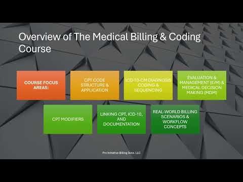 Intro to Billing Module Sample