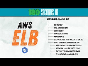 AWS Load Balancer Explained | Types of Load Balancers in AWS