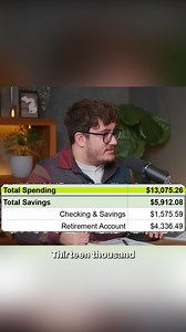 688K views · 7.8K reactions | $13,000 Gone in 6 Weeks. They Don’t Know How. | Caleb Hammer | Facebook