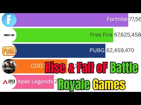 Rise & Fall of Battle Royale Games | PUBG vs Free Fire vs Fortnite