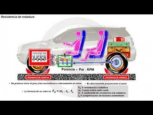 Las 3 resistencias al avance del vehículo (2/4)