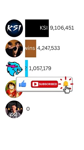 MrBeast vs UR Cristiano vs Stokes Twins vs IShowSpeed #shorts