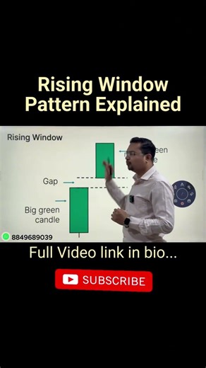 Rising Window Pattern Explained | Powerful Bullish Signal 📈#RisingWindow #BullishPattern #ytshorts