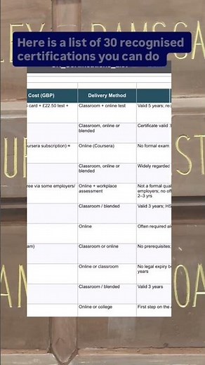 UK Certificate List