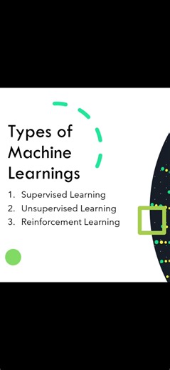 Types of Machine Learning | ML Basics #aivideo #aishorts