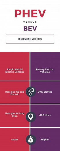 PHEV vs BEV [Guide] - Hybrid Auto