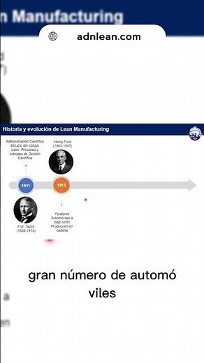 📊HISTORIA DE LEAN MANUFACTURING