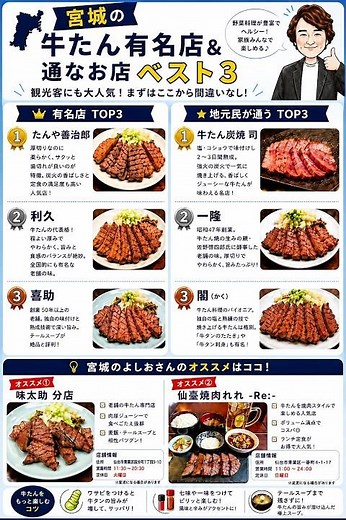 宮城の牛タン有名店& 地元民が通うTOP3【仙台グルメ】