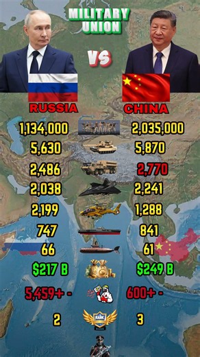 Russia vs China Military Power Comparison 2026 | Army Air Force Navy
