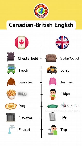 Canadian vs British English: Key Differences Explained