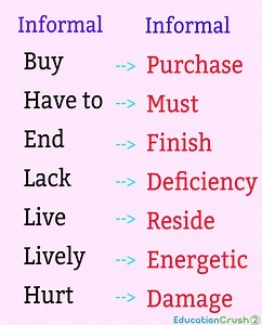 basic english for students #englishclass #englishgrammar #englishvocabulary #learnenglishdaily #learnenglishonline | Education crush 2