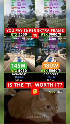 Paying $60 for 10 FPS?! 🤡 (RTX 5060 vs 5060 Ti)
