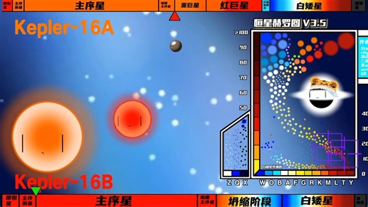 【宇宙随机恒星科普】Kepler-16系统的生命历程～