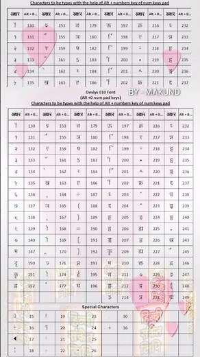 🛑 Hindi typing Alt shortcut key || kruti Dev shortcut key || HINDI Shorthand Typing key #shorts