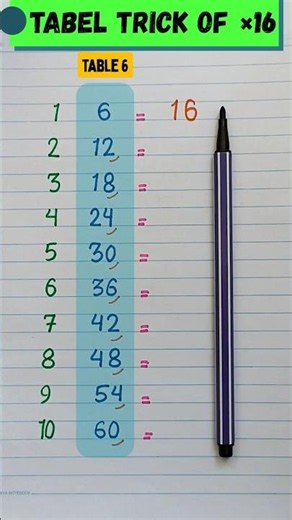 Stop Multiplying by 16 the Hard Way! 😱 #math #mathstricks #maths #shorts #mathspark