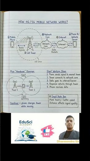How 4G/5G mobile network works 🛰🗼