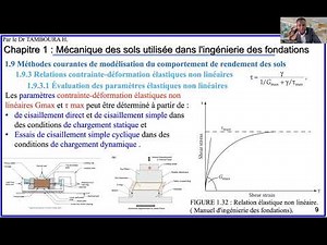 Ingénierie des fondations_Chapitre 1 : mécanique des sols (Partie17)_models élastiques non linéaires