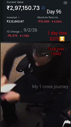 Day 96 #portpolio #everydayupdate #wealthcreation #mutualfunds #stockmarket #1crorejourney