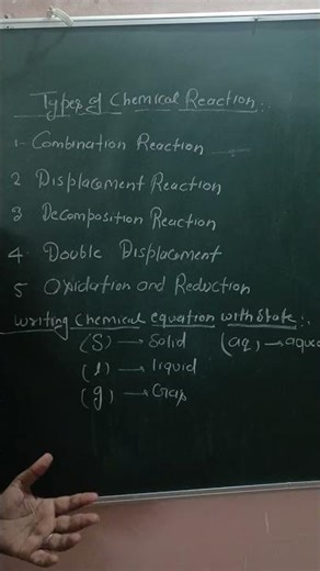 Types of Chemical Reactions | Chemistry Basics Explained