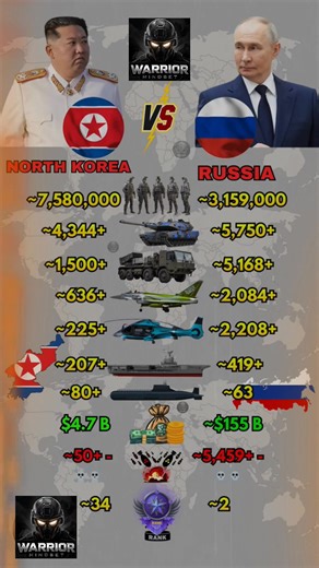 #powercomparison​ #military​ #army​ #militarycomparison​ #northkoreavsrussia​ North Korea vs Russia Military Power 2026 North Korea vs Russia Military Power Comparison 2026 North Korea vs Russia Ground Forces - Tanks & MLRS System , North Korea vs Russia Air Force Power - Fighter Jets & Helicopters , North Korea vs Russia Naval Forces – Frigates & Submarines , North Korea vs Russia Overall Military Firepower 2026 , Important Note: This Video is For Educative Information Not to Inspire a Conflict