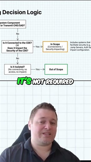 Scoping Process: Save Money and Secure Your Project #shorts