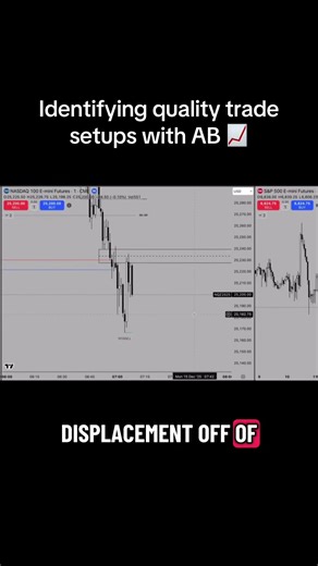 A+ Setups and how to find them with AB