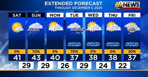 Brighter and chilly Saturday; some wet weather Sunday